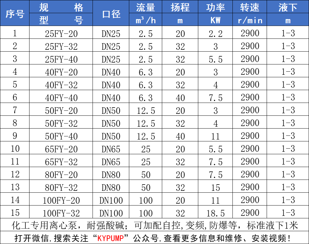 FY不锈钢液下泵参数