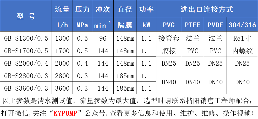 GB-S机械隔膜计量泵参数