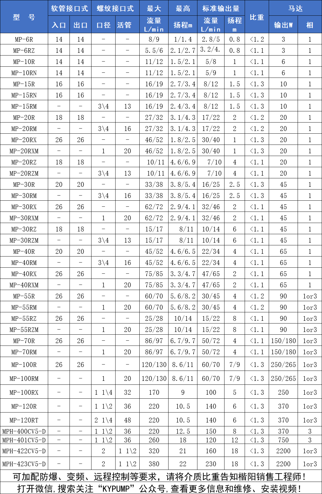 MP微型磁力泵参数1