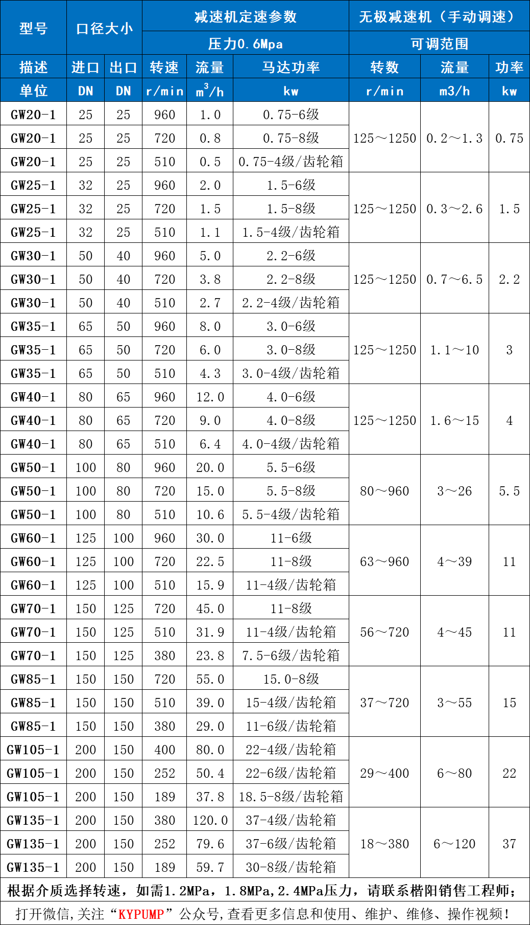 无极调速螺杆泵参数