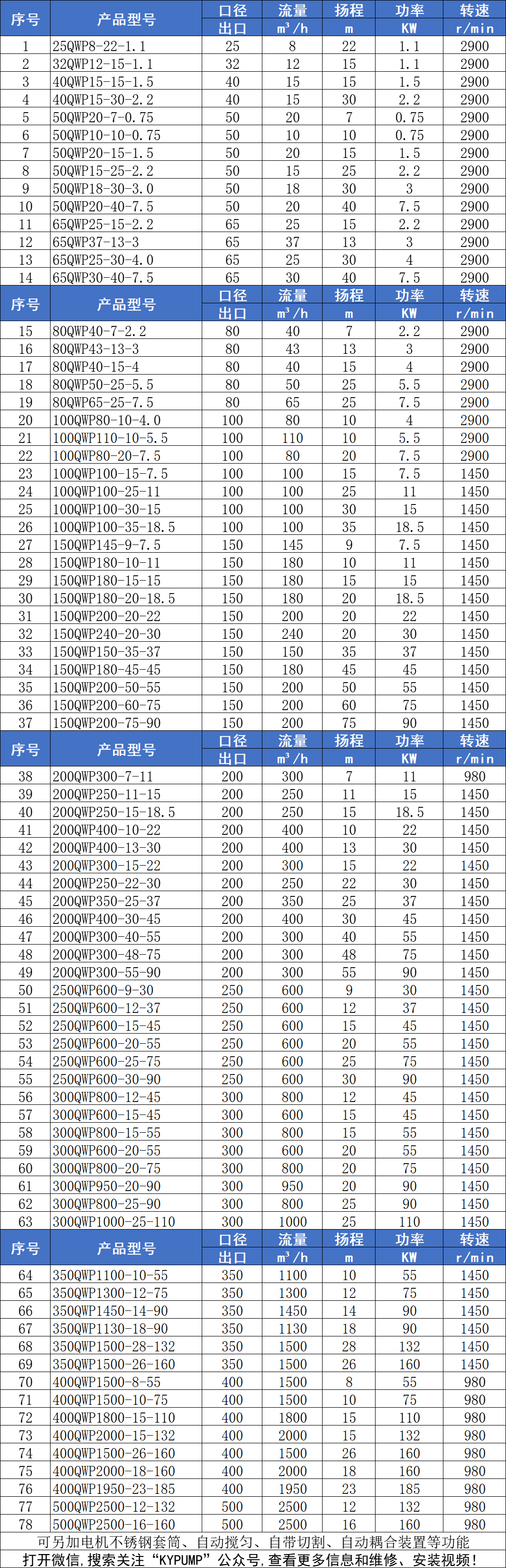 QWP不锈钢潜水排污泵参数