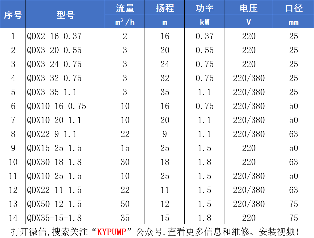 QDX小型潜水泵参数