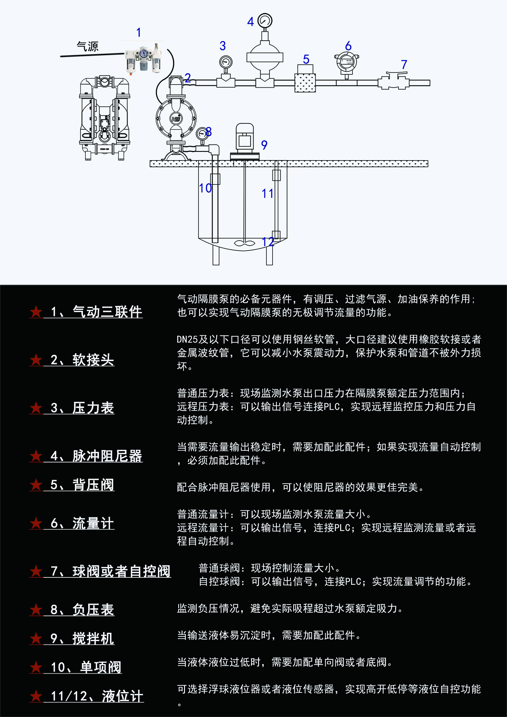 气动隔膜泵安装指示