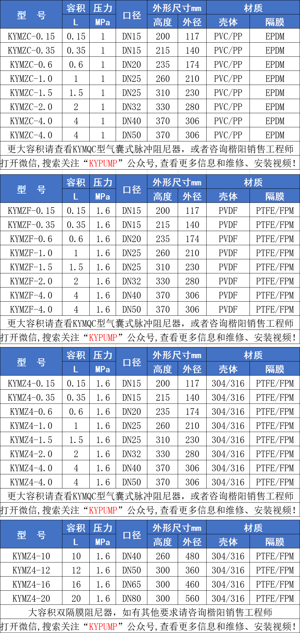 KYMZ隔膜式脉冲阻尼器参数