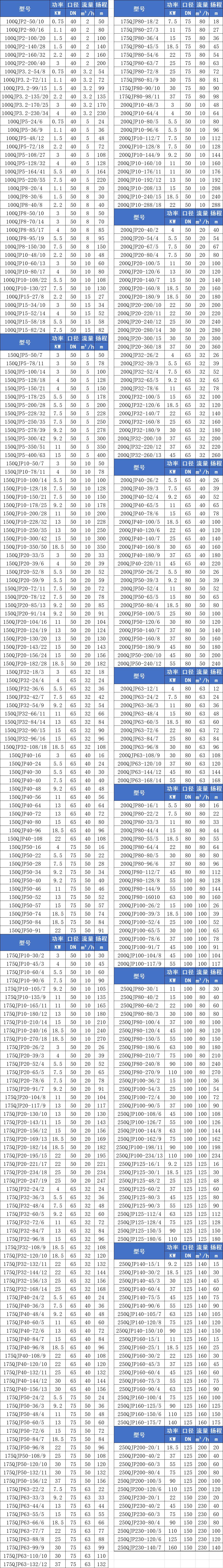 QJP不锈钢深井泵参数(2)