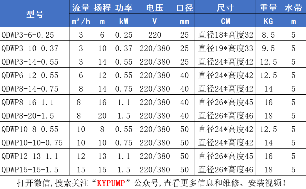 QDWP不锈钢潜污泵参数