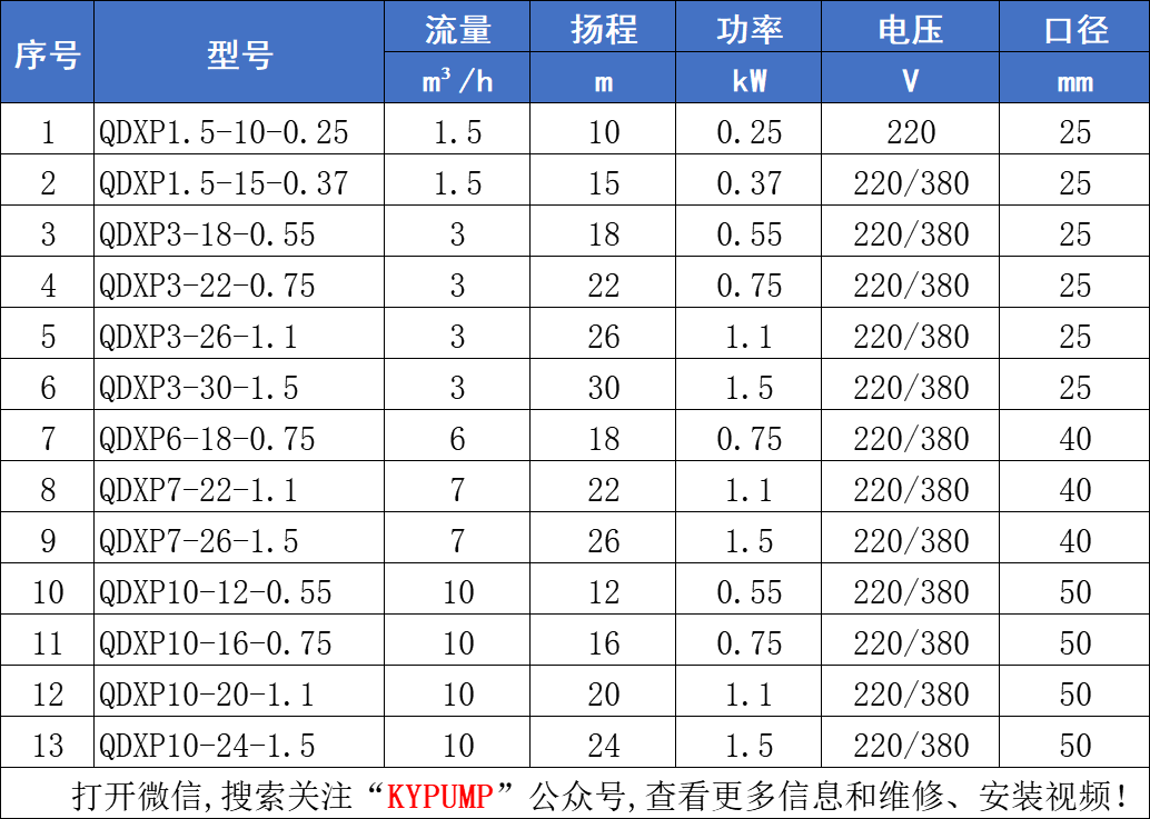 QDXP不锈钢小型潜水泵参数