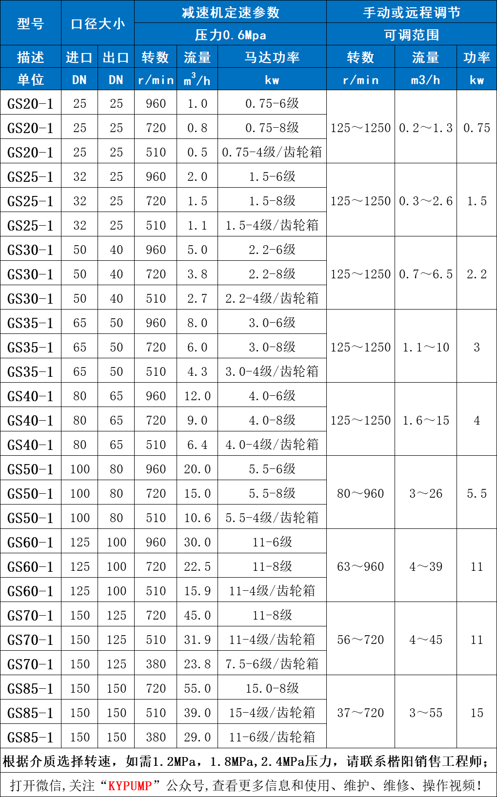 卫生级螺杆泵参数