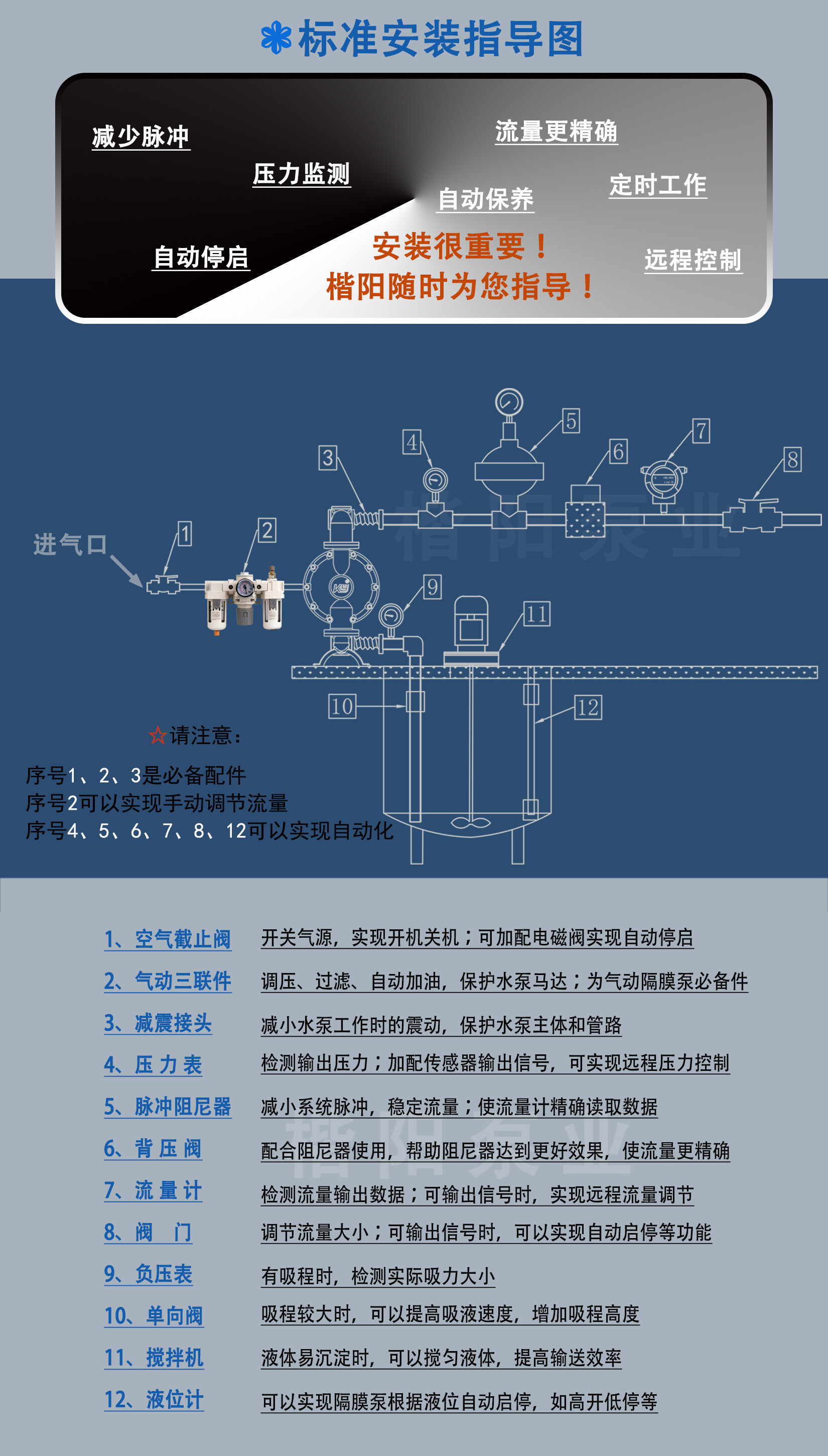安装指示