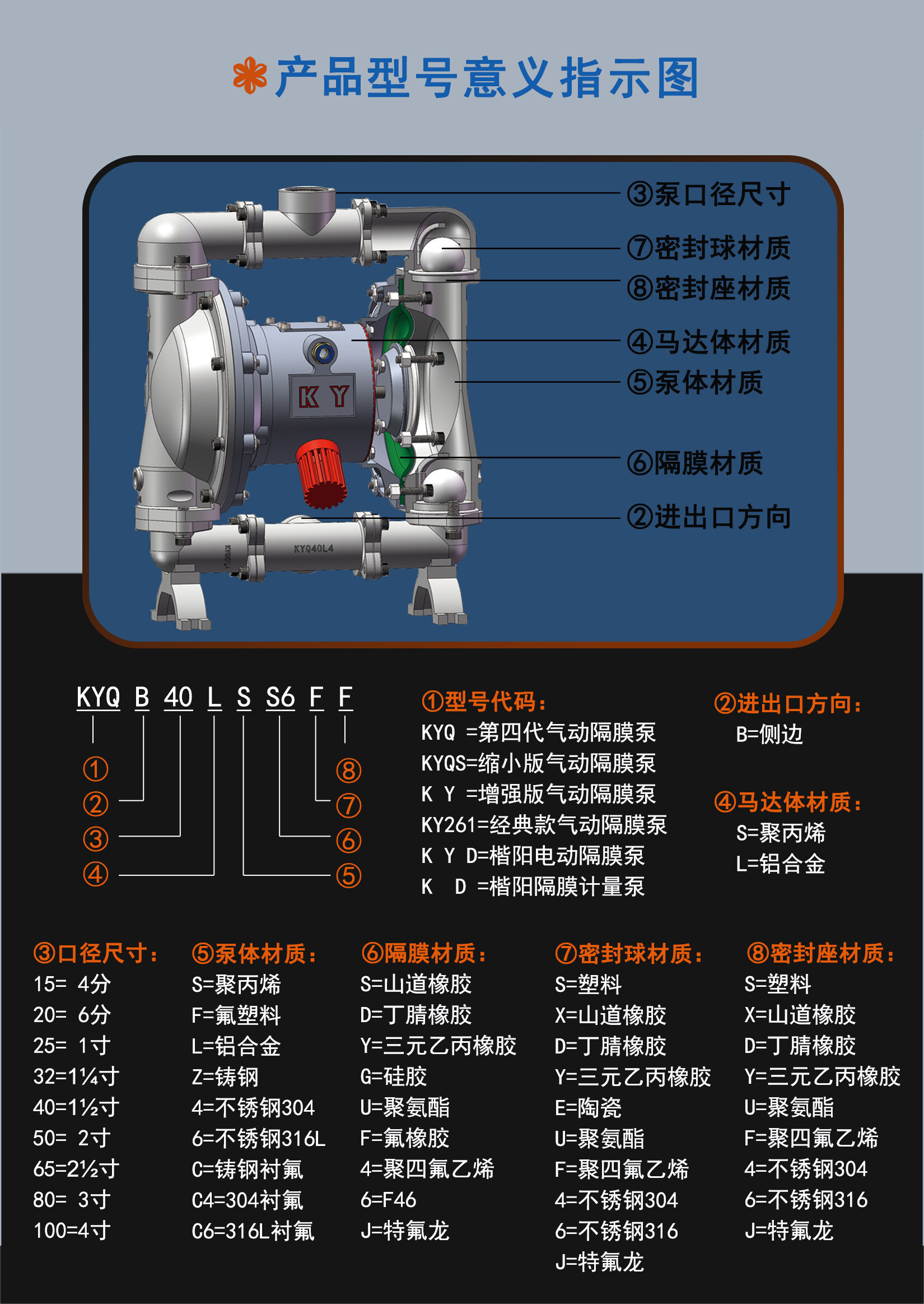 型号意义