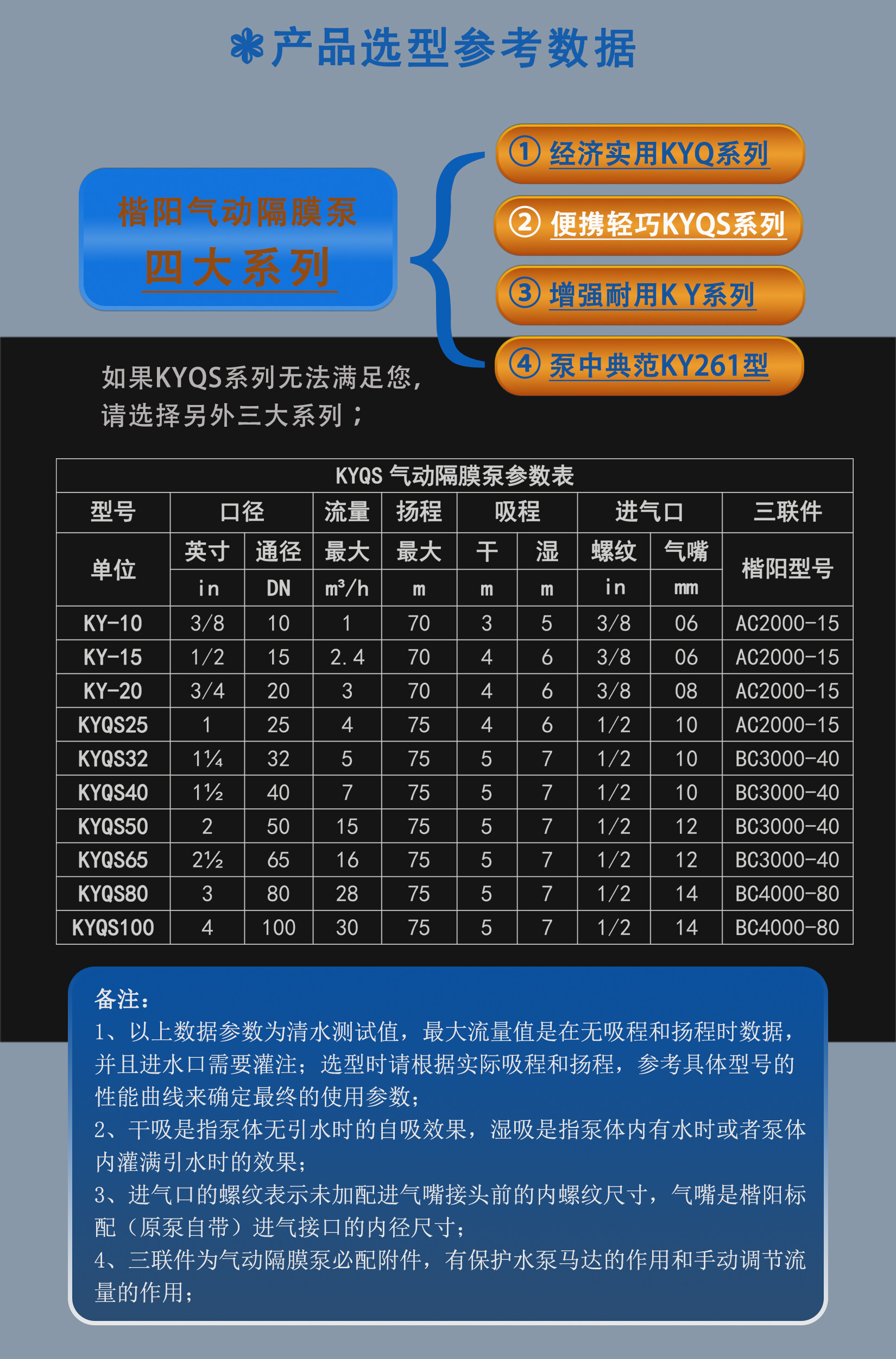 KYQS选型表