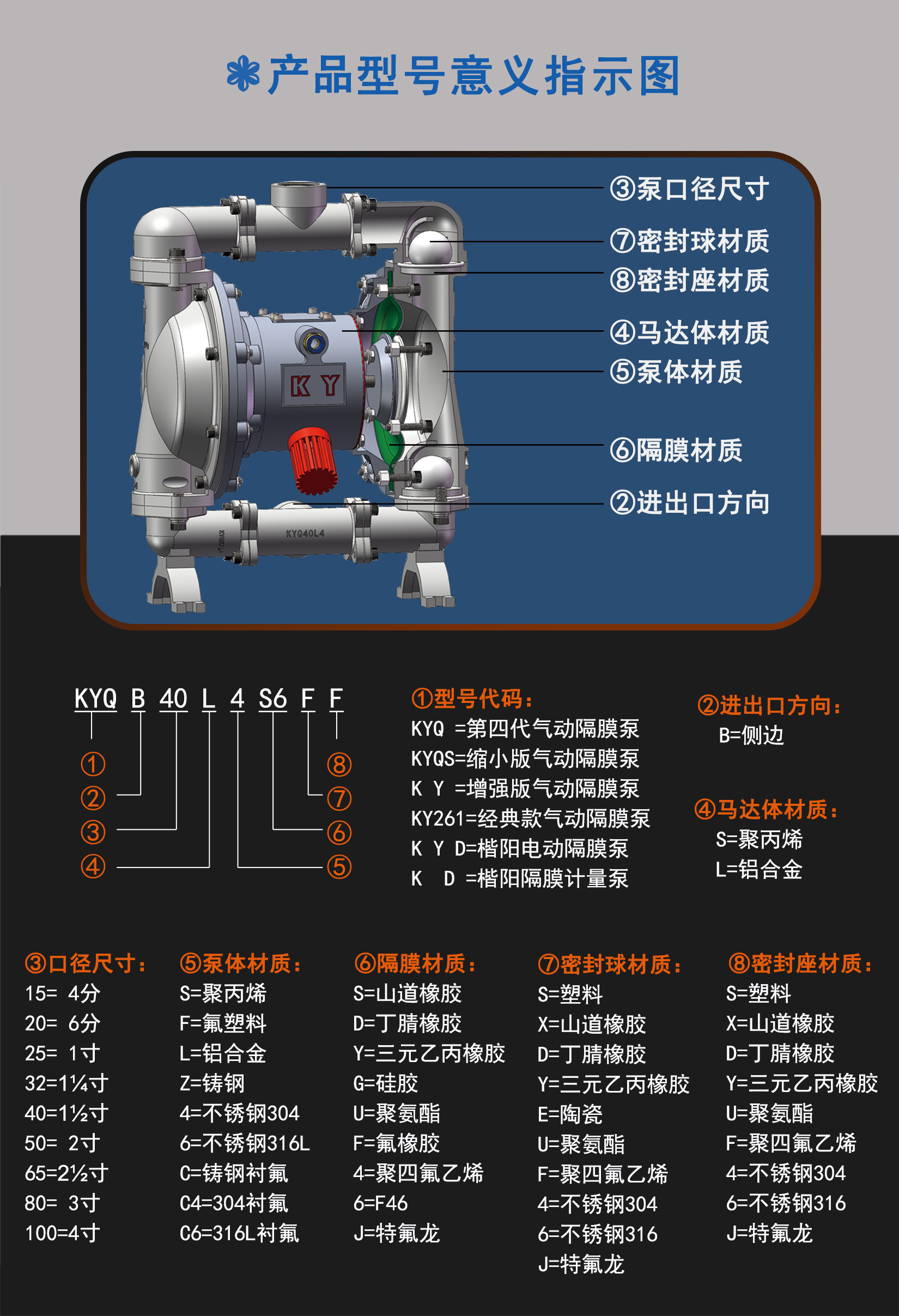 4-型号意义