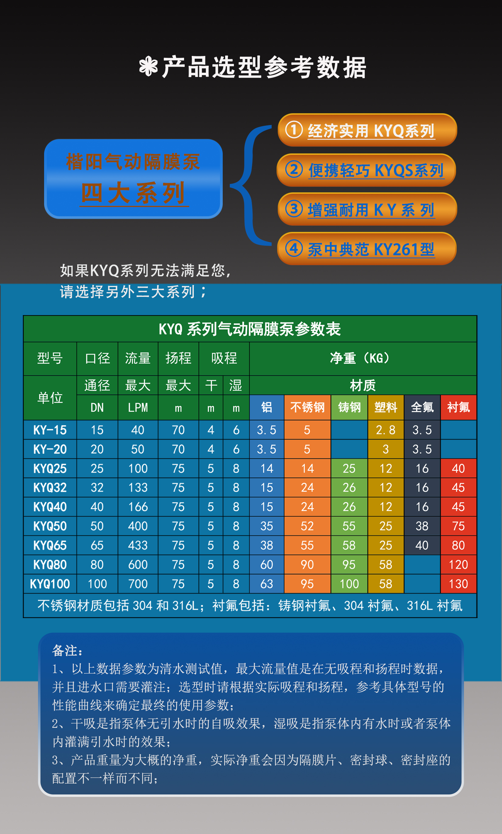 3-KYQ选型表
