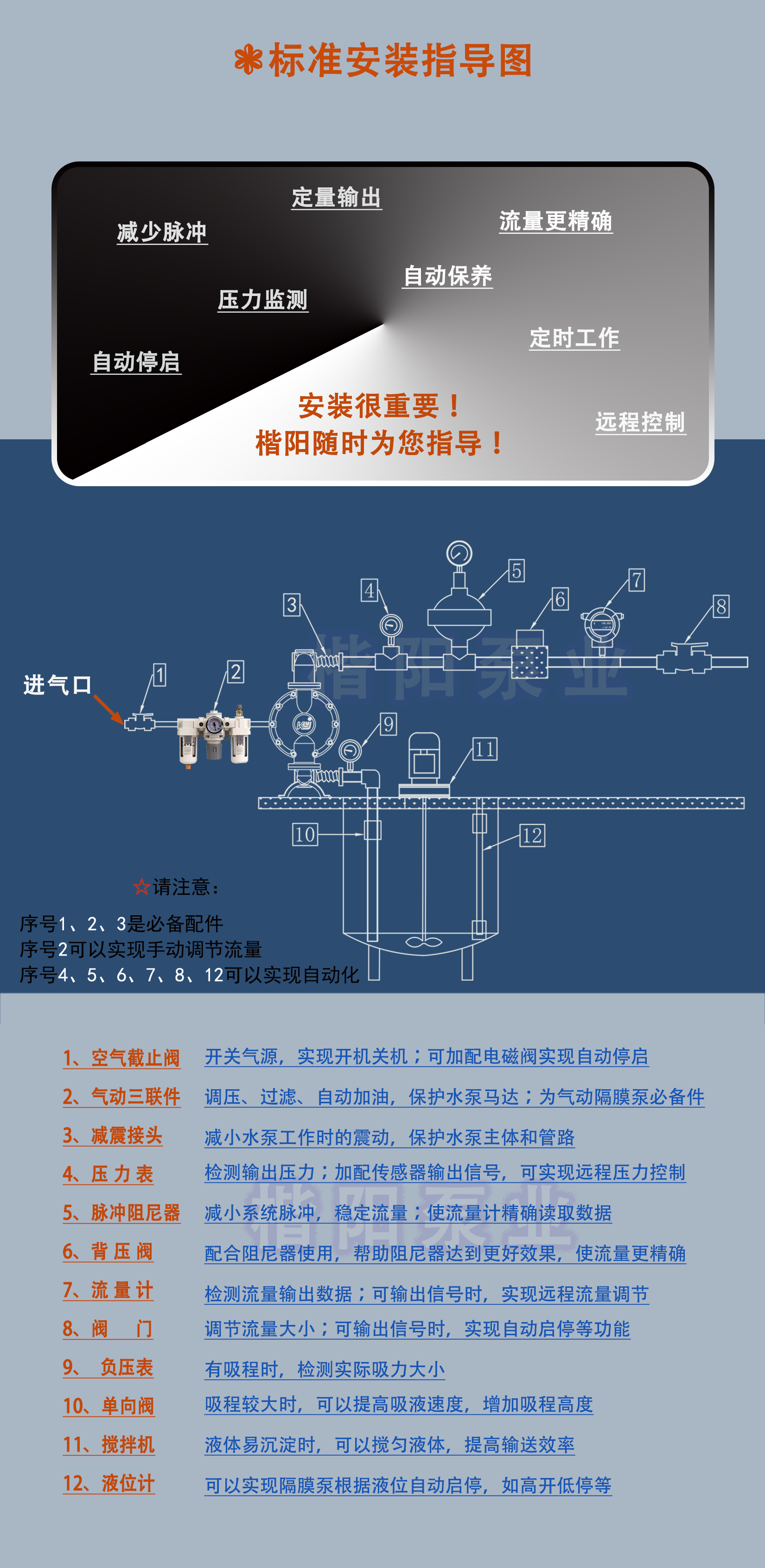6-安装指示