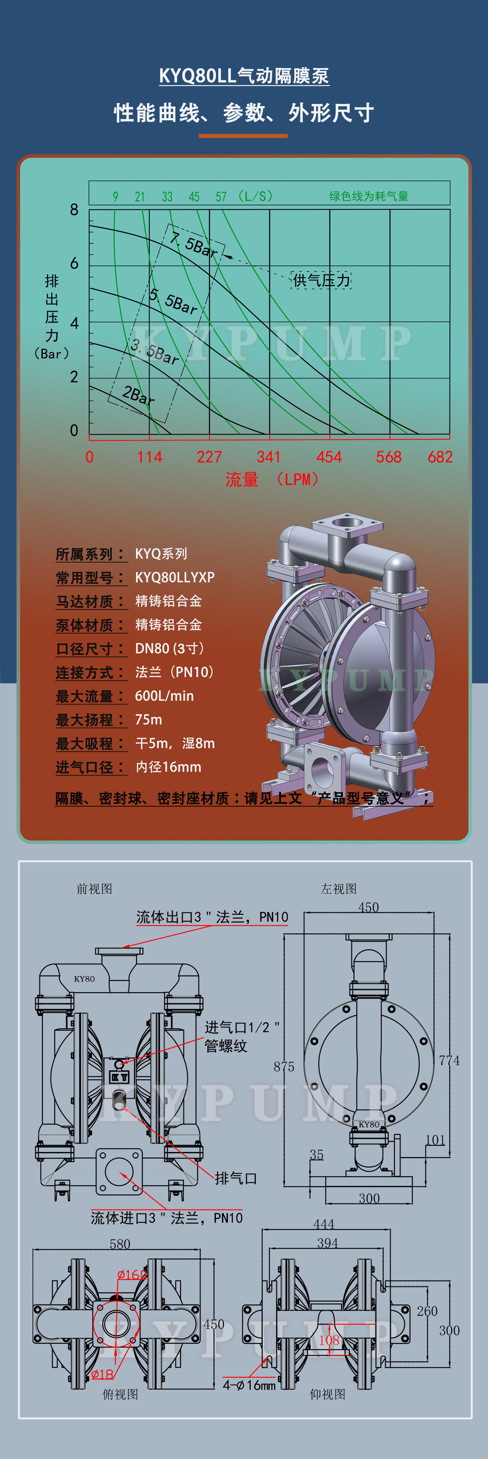 5-泵详细参数KYQ80LL