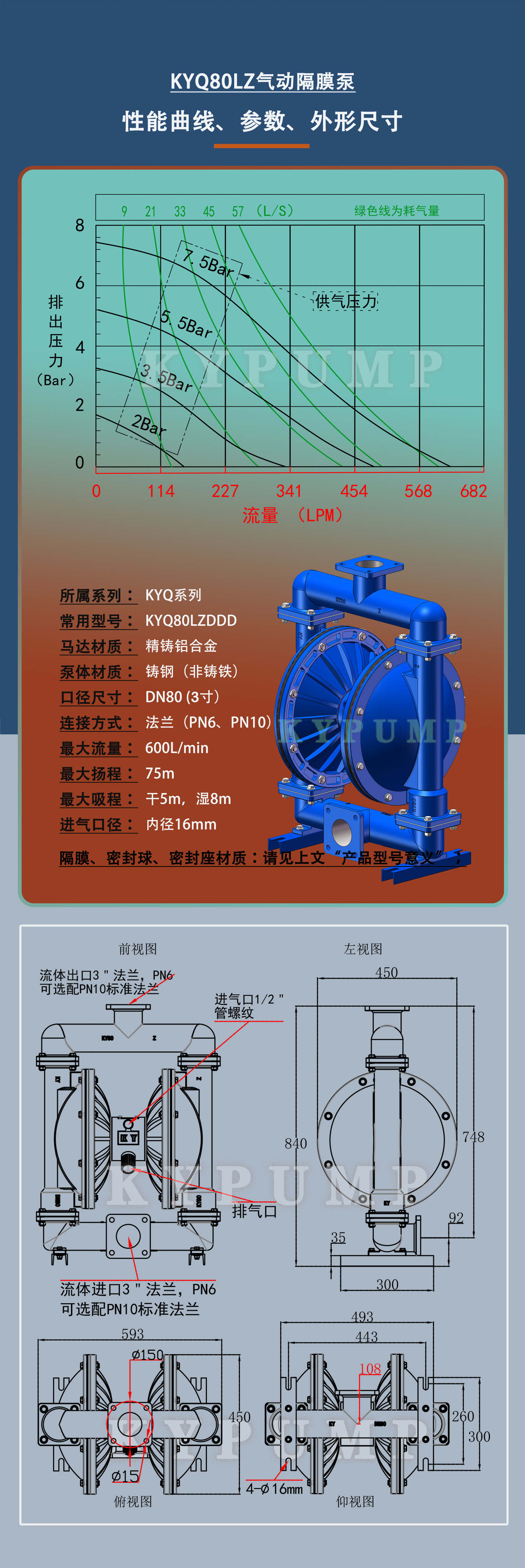 5-泵详细参数KYQ80LZ