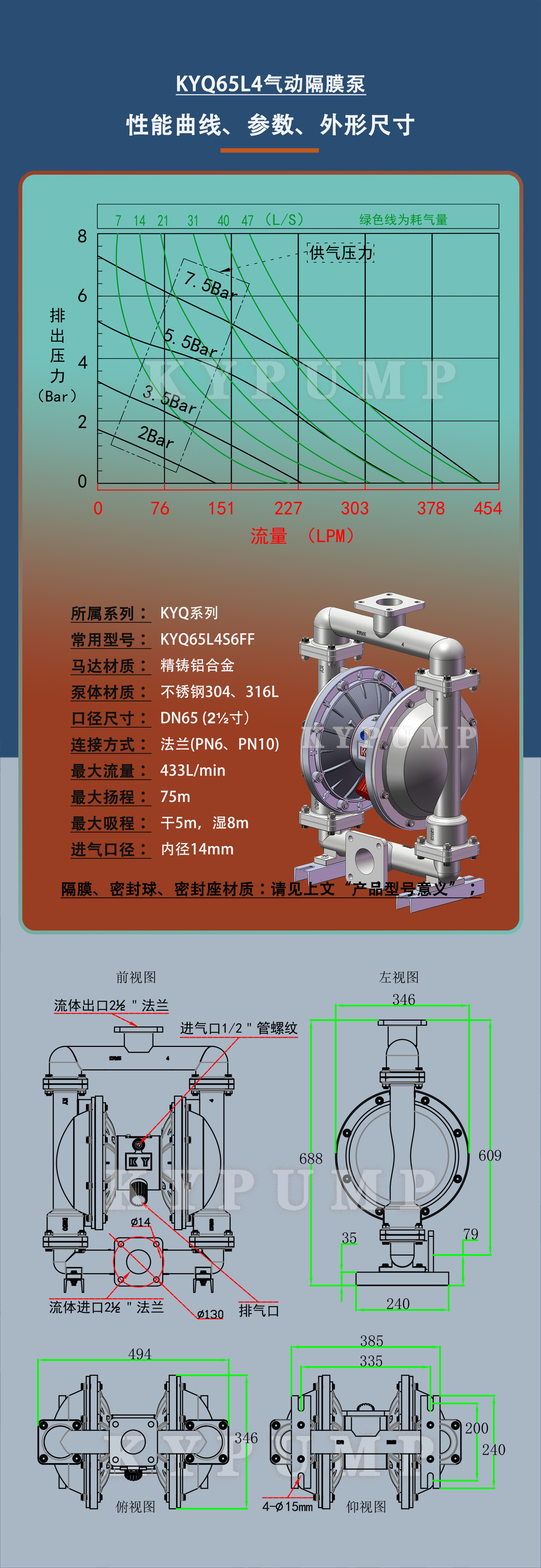 5-泵详细参数KYQ65L4