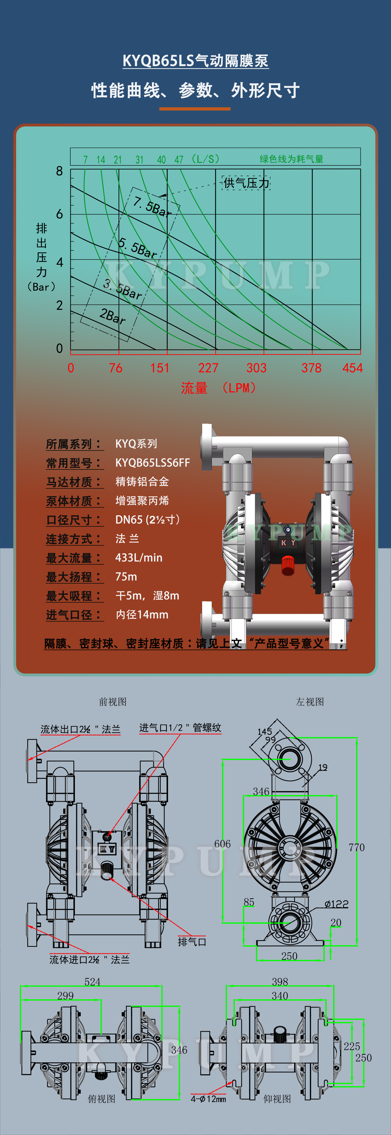 5-泵详细参数KYQB65LS