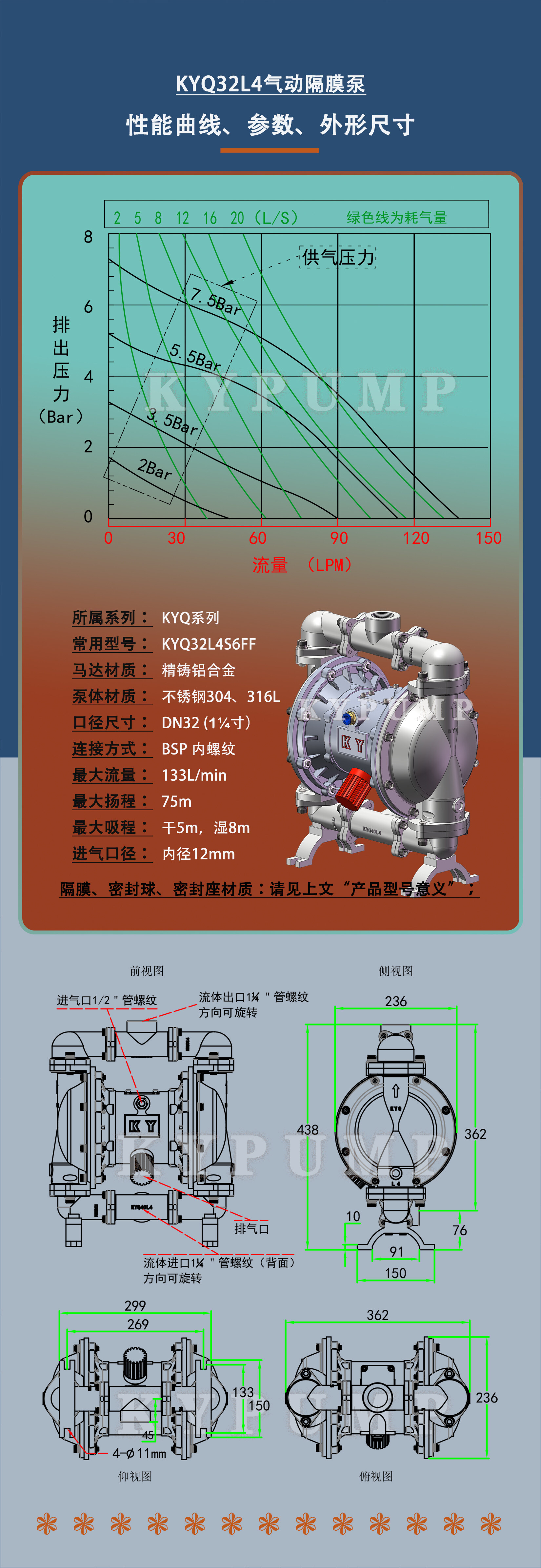 5-泵详细参数KYQ32L4
