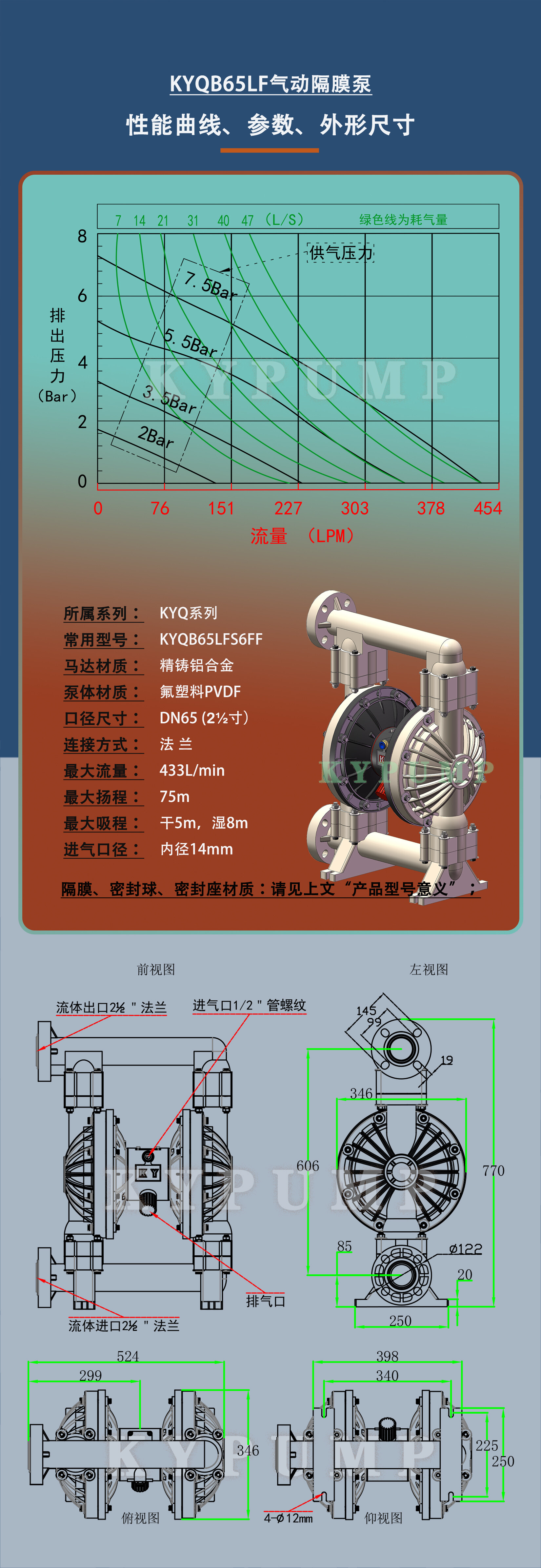 5-泵详细参数KYQB65LF