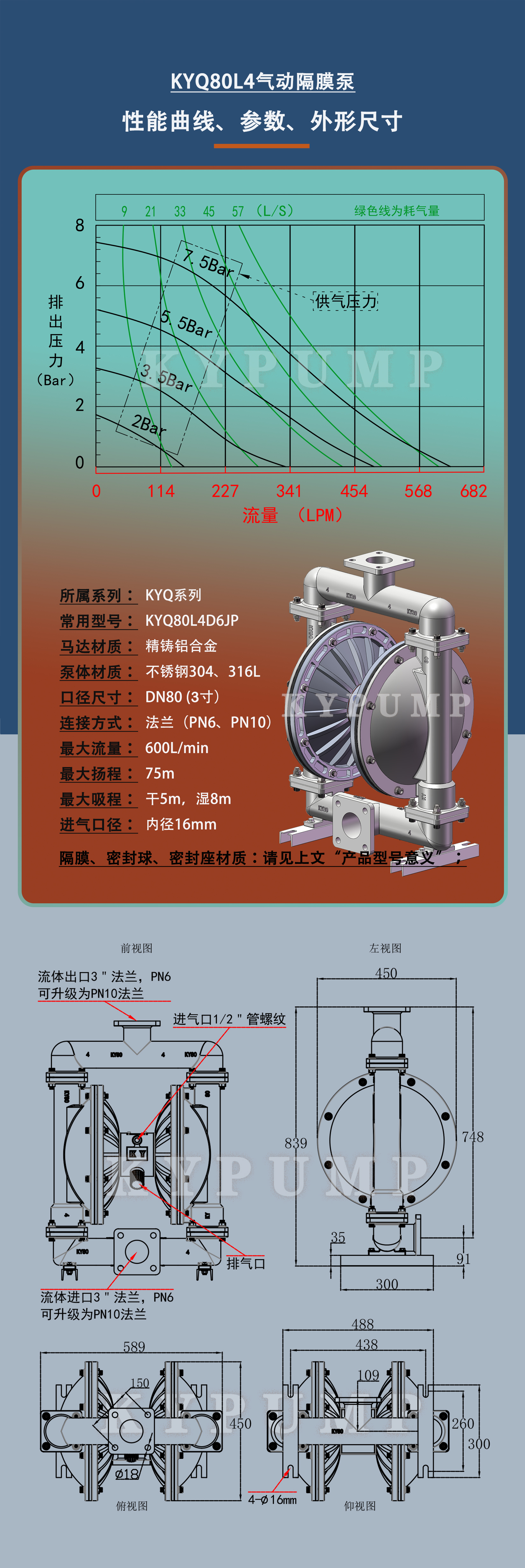5-泵详细参数KYQ80L4