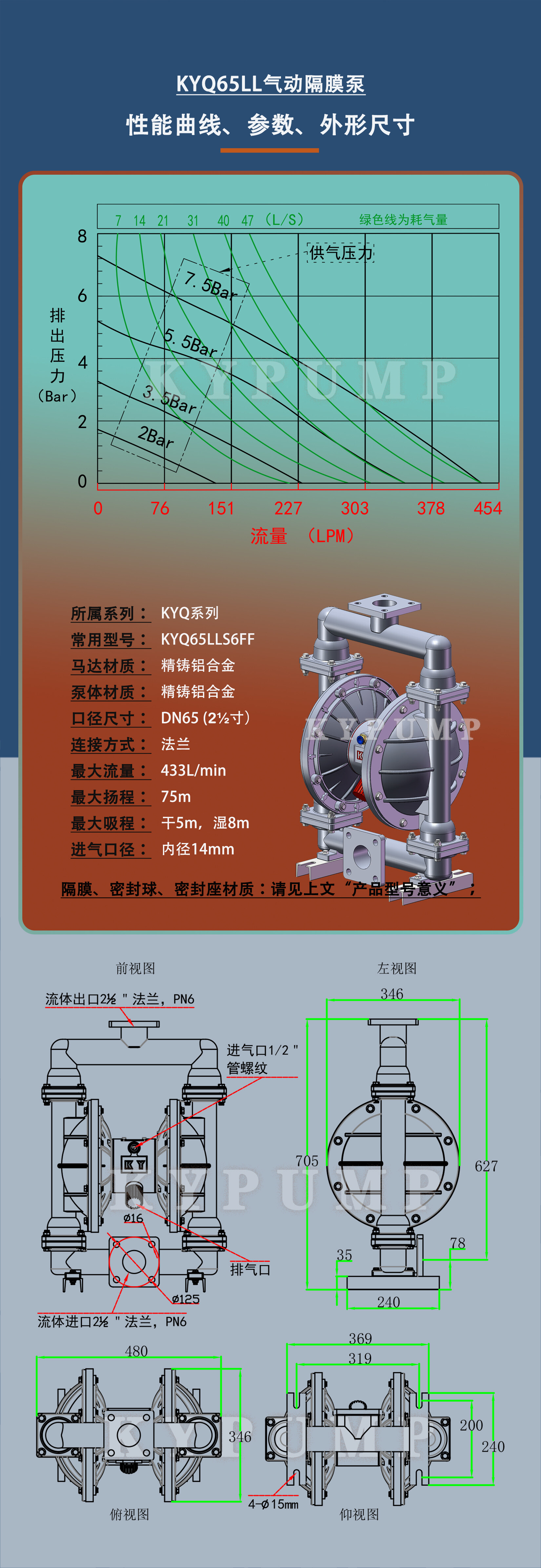 5-泵详细参数KYQ65LL
