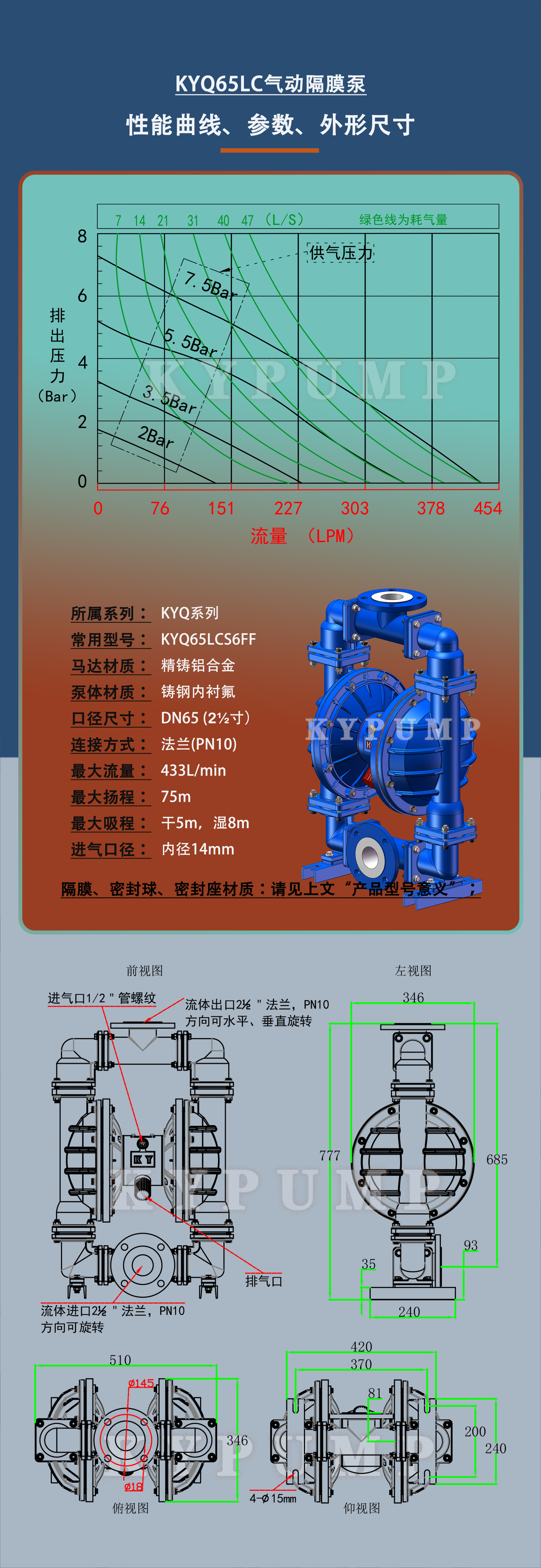 5-泵详细参数KYQ65LC