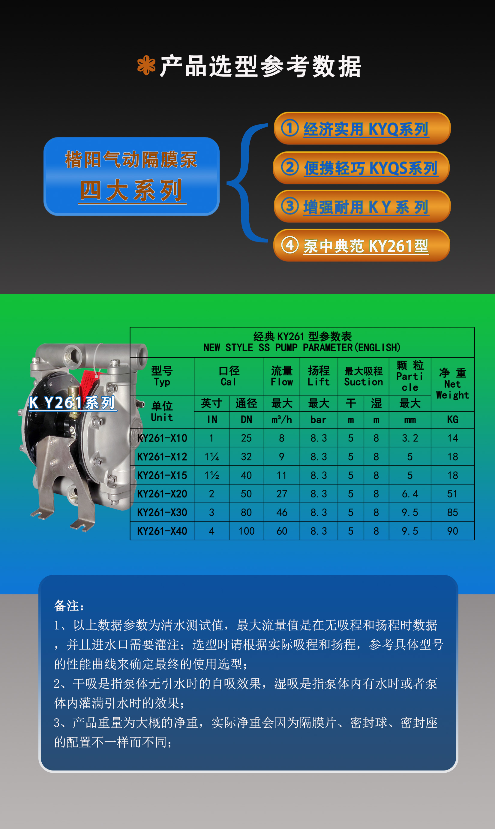 十一KY261选型表