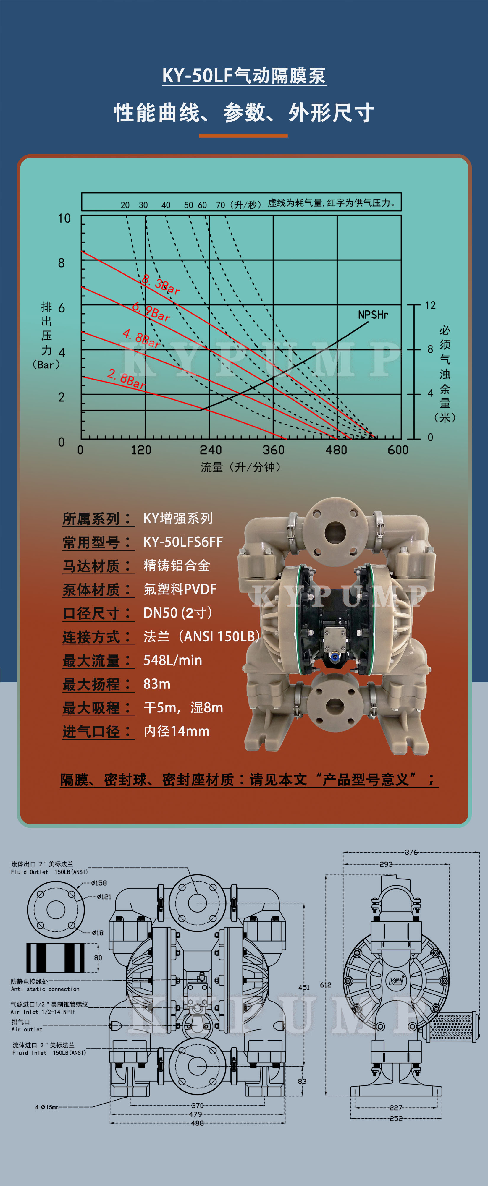 5-泵详细参数KY-50LF
