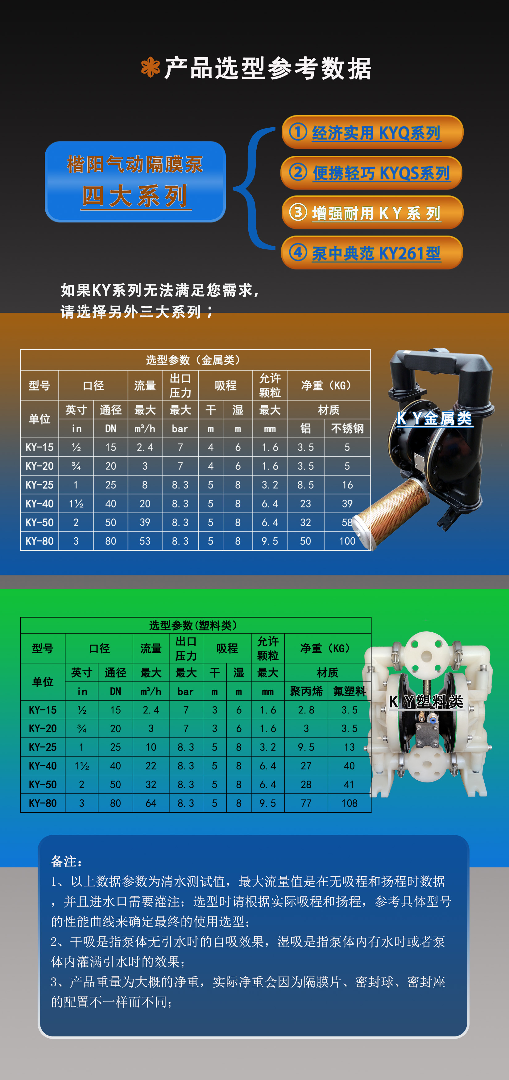 十一KY选型表