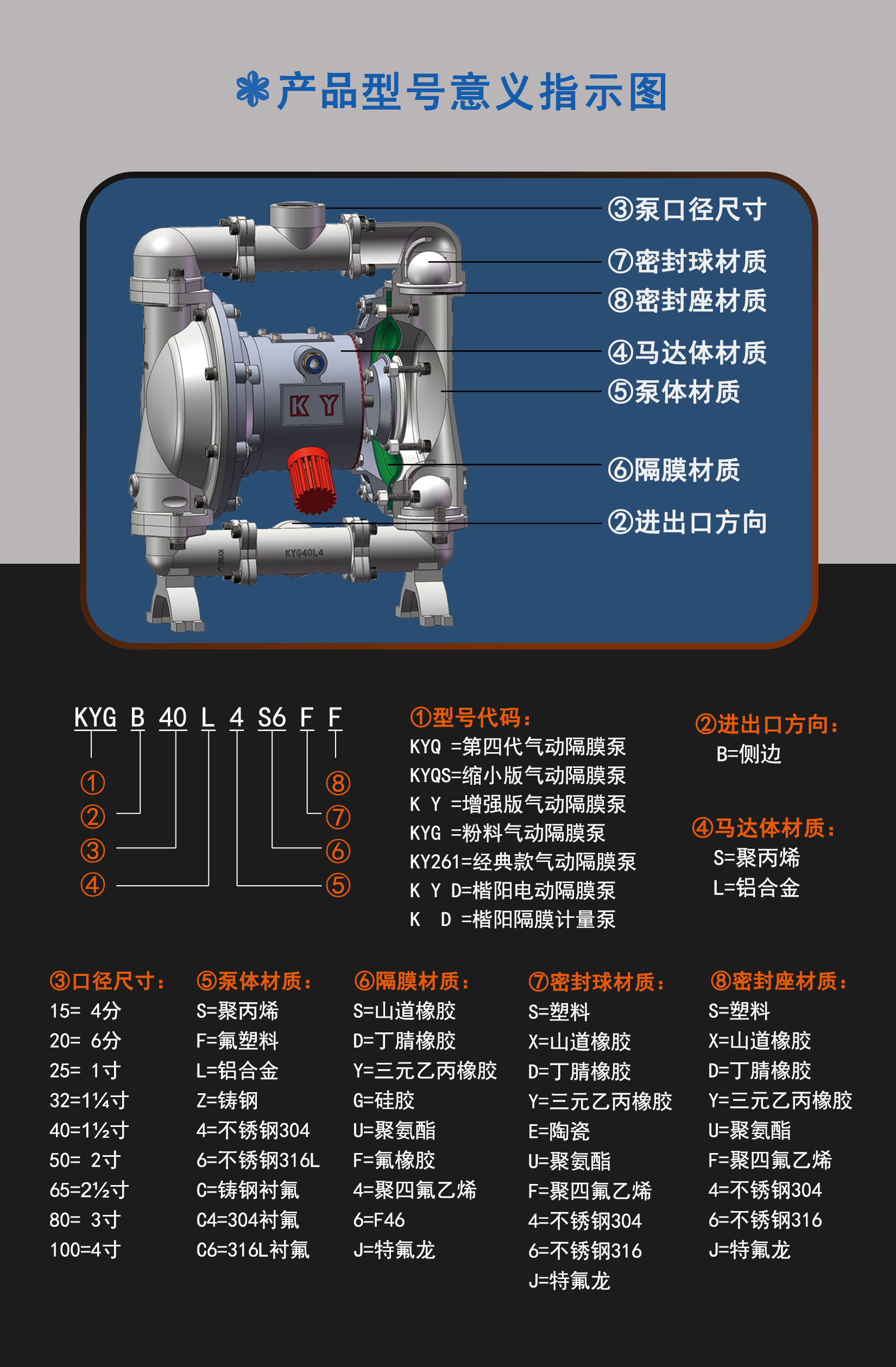 十型号意义