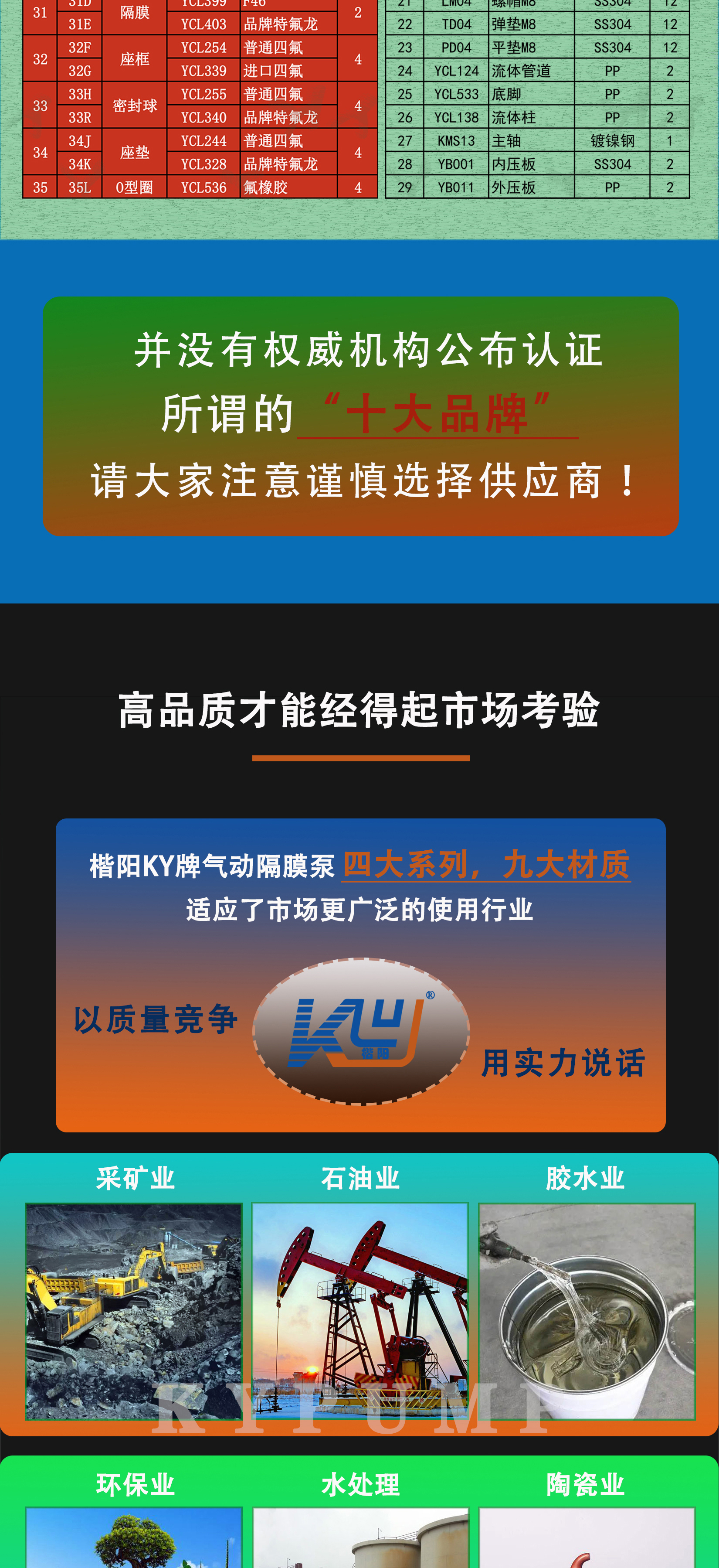四行业应用