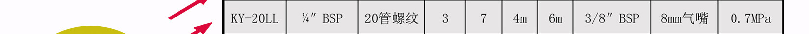 KY-20LL铝合金气动隔膜泵性能曲线
