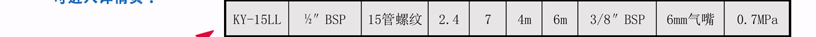 KY-15LL铝合金气动隔膜泵性能曲线