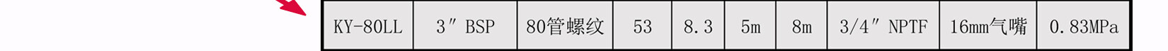 KY-80LL铝合金气动隔膜泵性能曲线