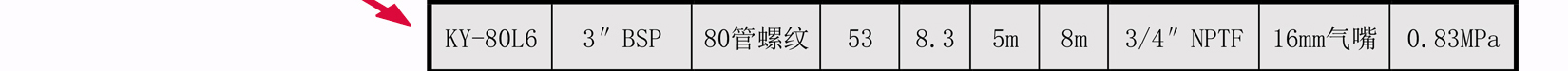 KY-80不锈钢气动隔膜泵性能曲线