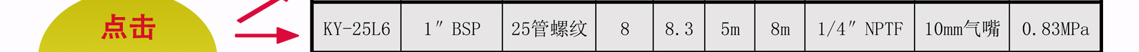 KY-25L4不锈钢气动隔膜泵性能曲线