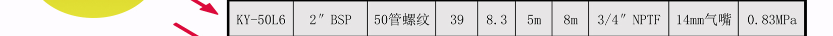 KY-50不锈钢气动隔膜泵性能曲线
