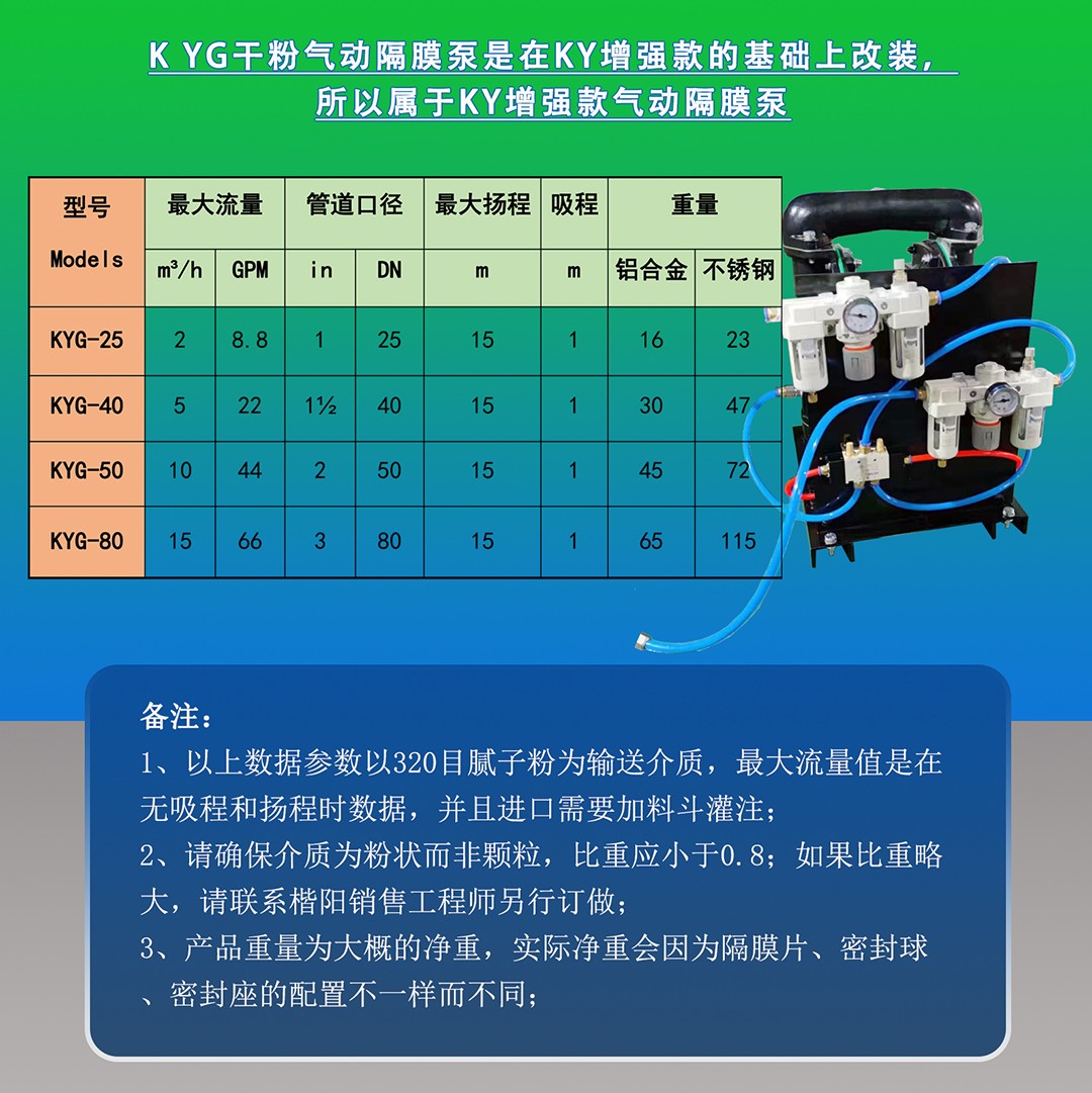 KYG干粉泵新网站内容页